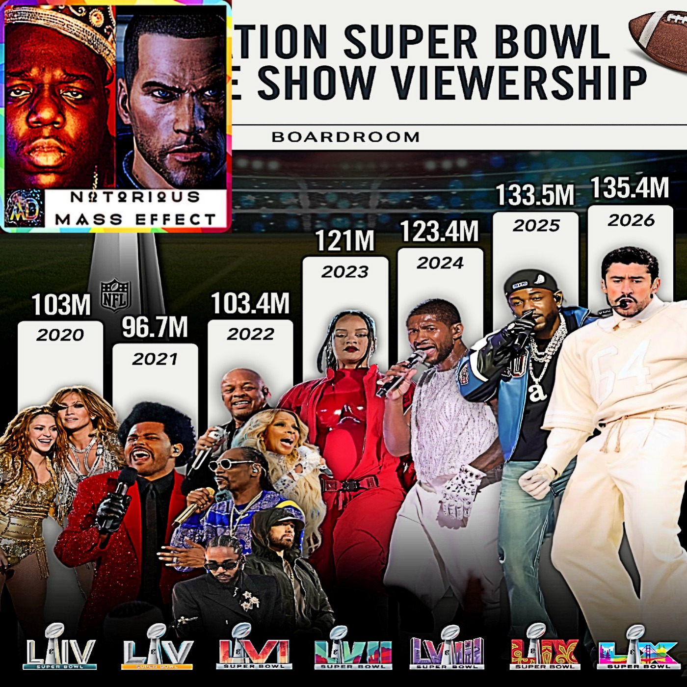 "BAD BUNNY - ALL EASTER EGGS AT SUPER BOWL HALFTIME SHOW EXPLAINED"