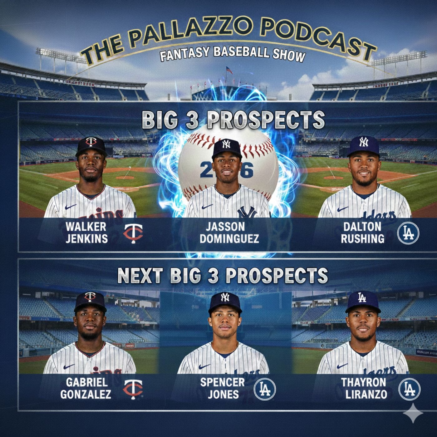 2026 Big 3 & NEXT Big 3 Prospects: Twins, Yankees & Dodgers | February 2nd, 2026