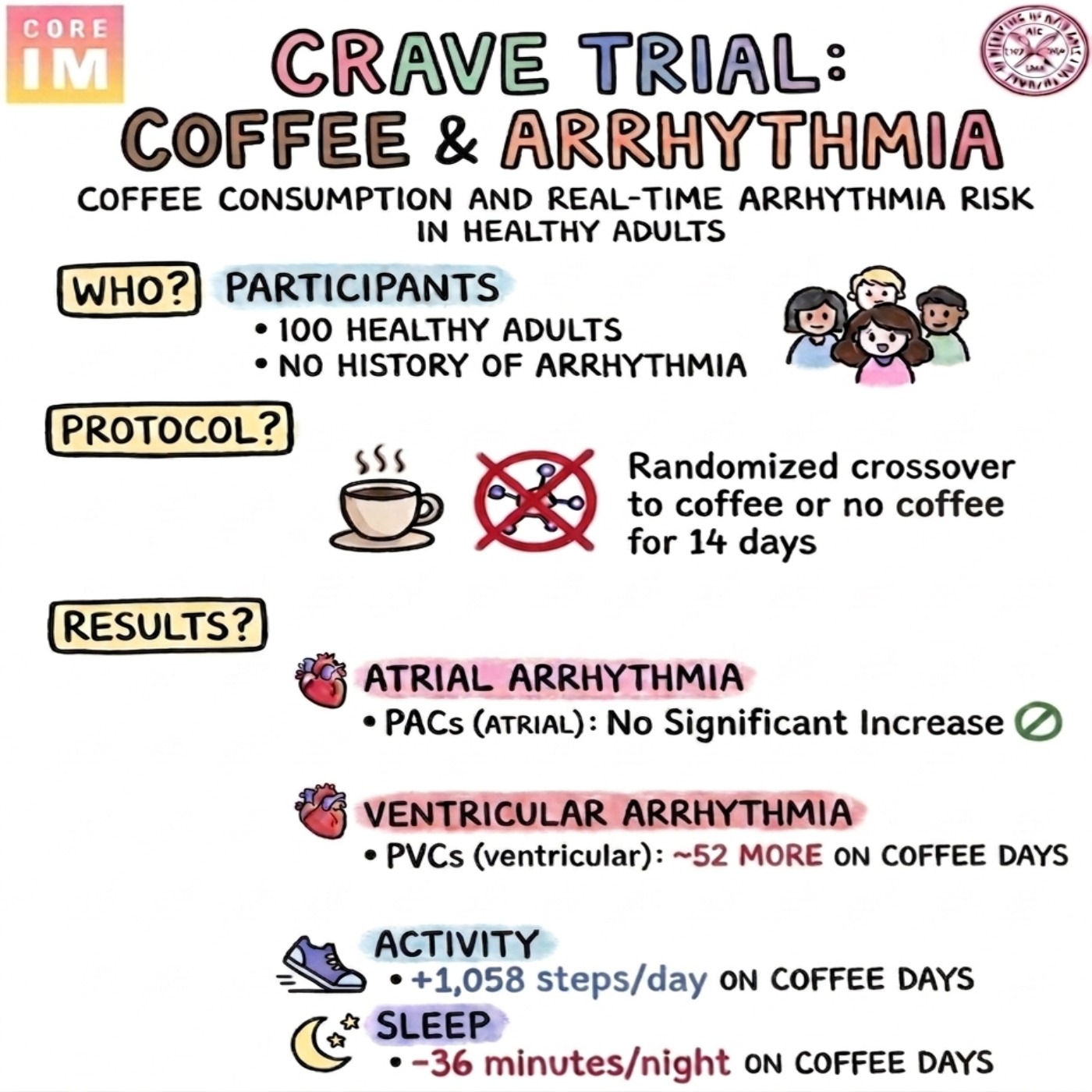 #205 Nutrition Studies, Coffee and the CRAVE Trial: Beyond Journal Club with the NEJM Group