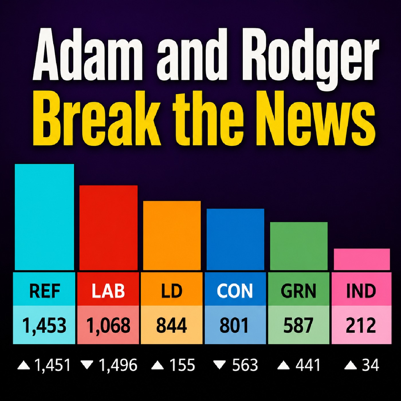 Adam and Rodger Break the News