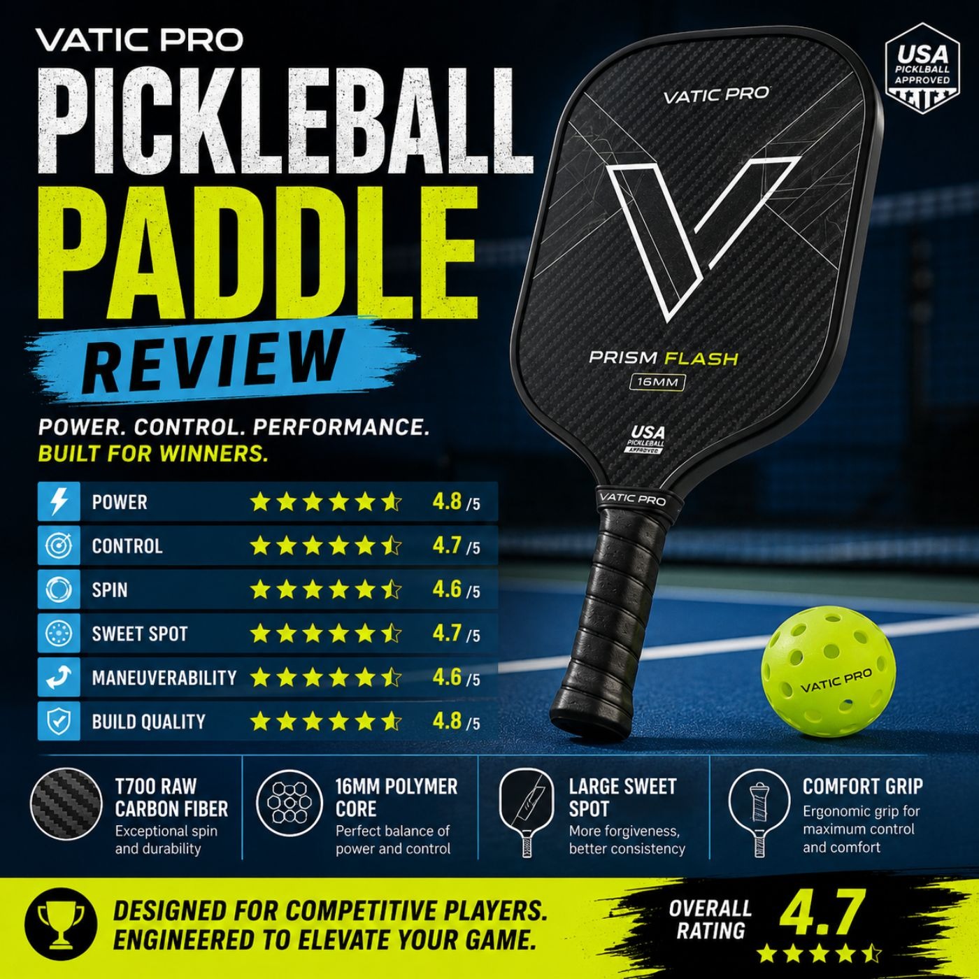 Pickleball Paddles Review