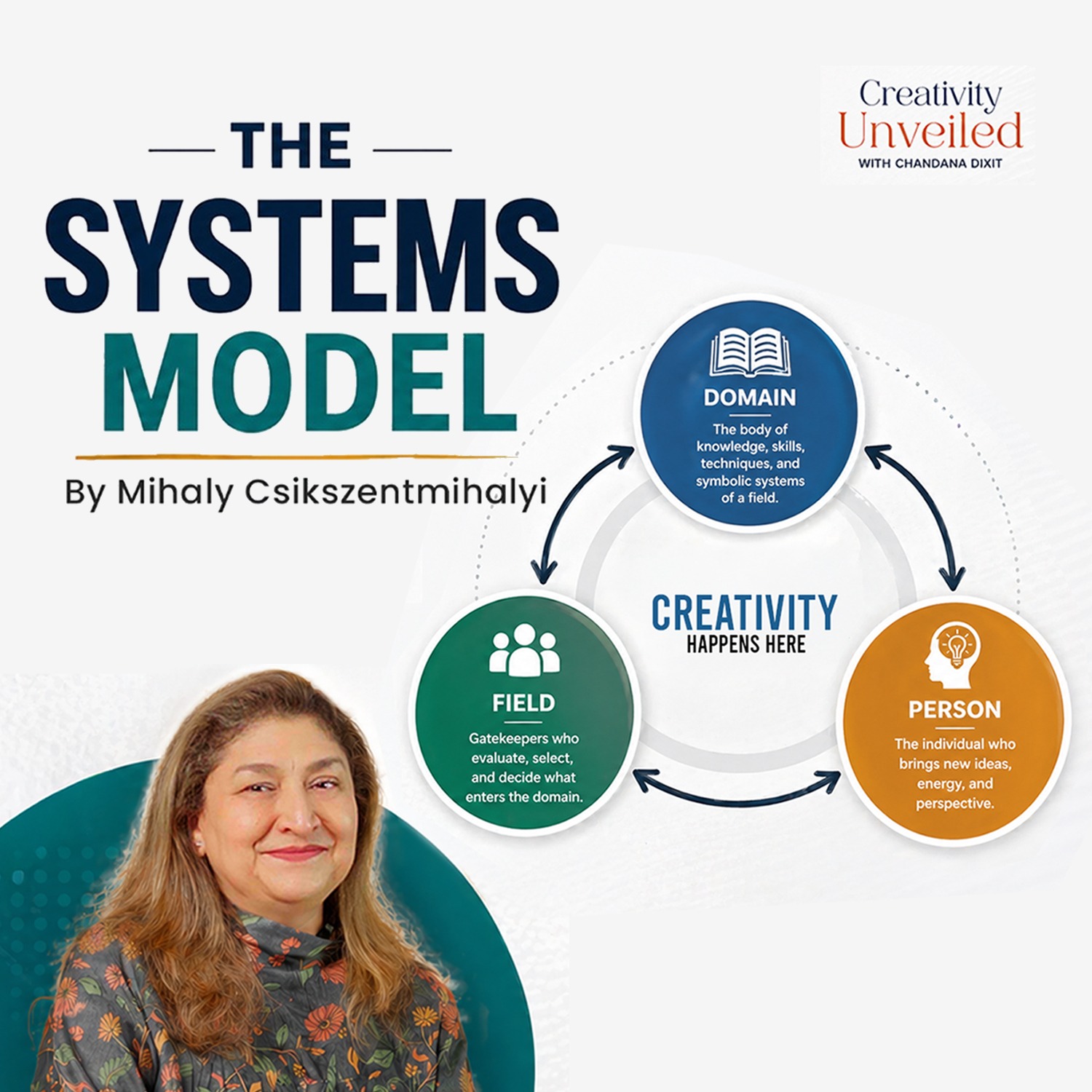 Systems Model of Creativity Explained | Chandana Dixit episode artwork
