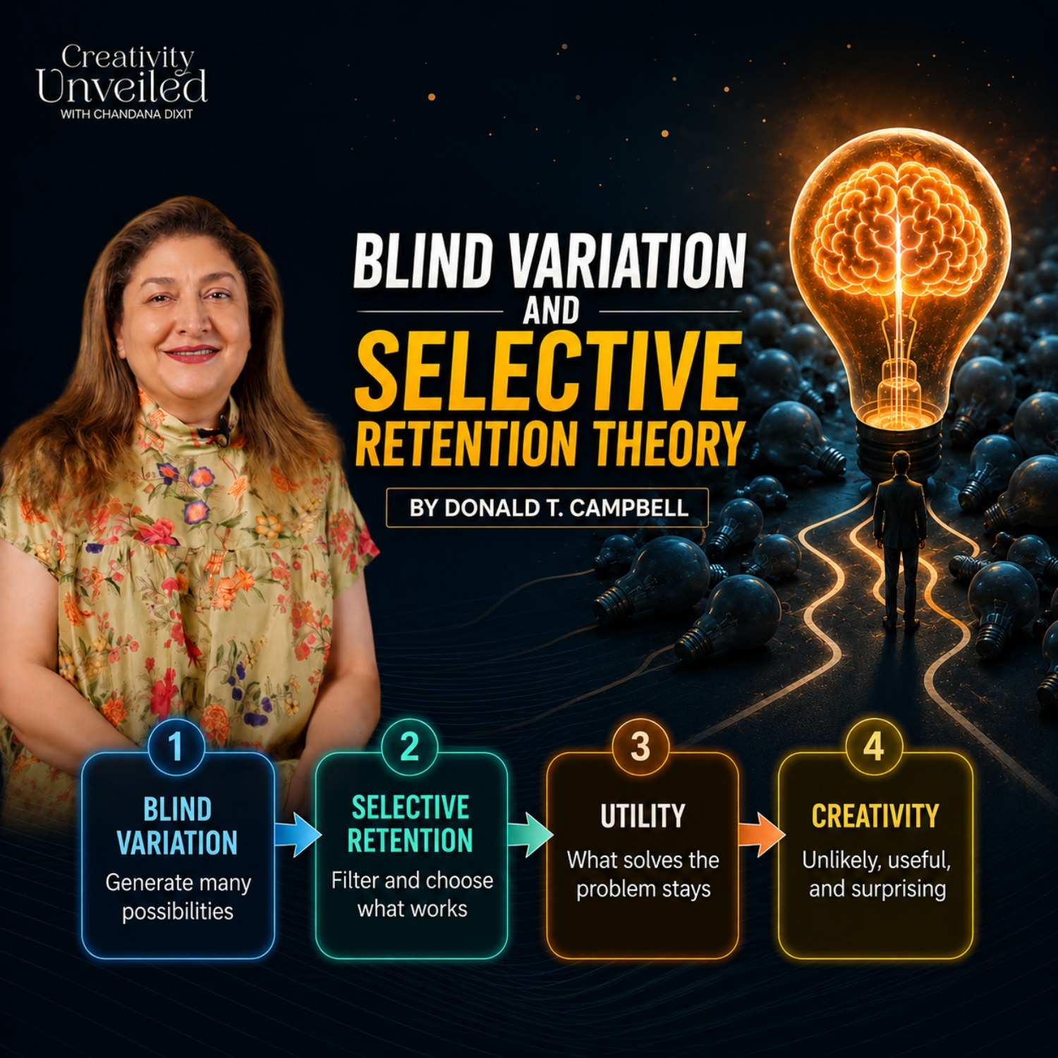Blind Variation and Selective Retention: Creativity as a Search | Dean Simonton ✨ episode artwork
