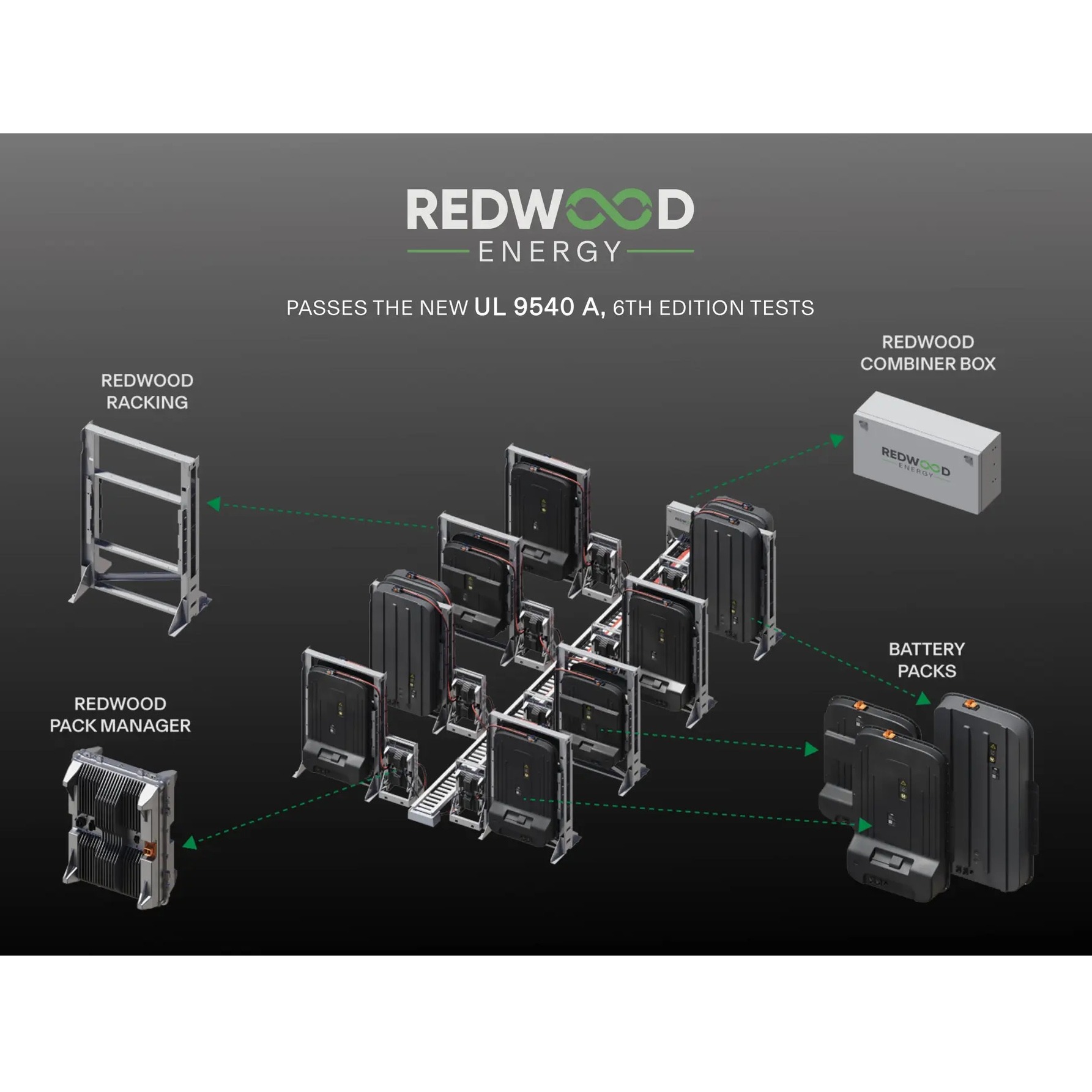TTD August 11, 2026 - Rivian Deploys Energy Storage With Redwood