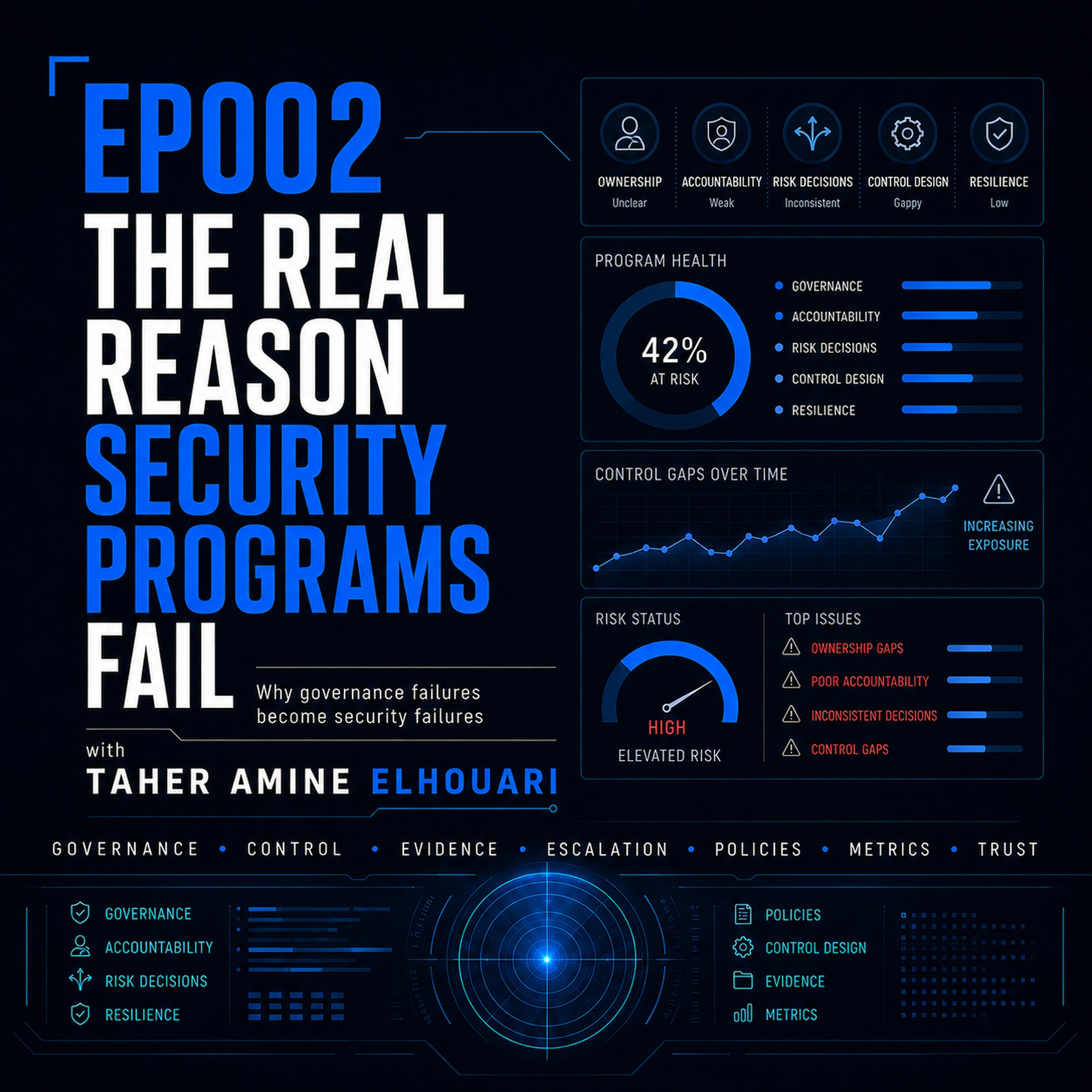EP002: The Real Reason Security Programs Fail episode artwork
